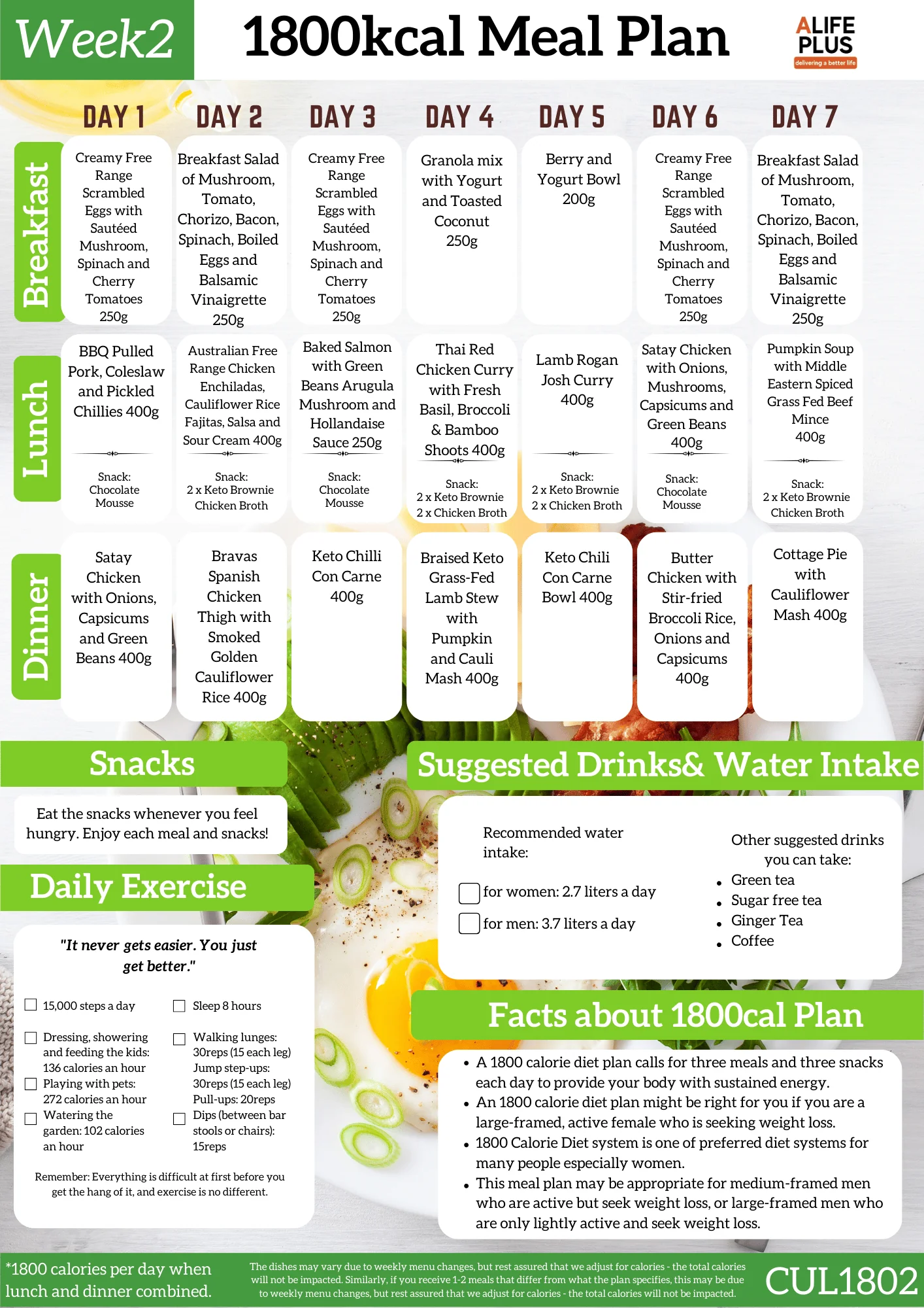 1800 calories NDIS Keto Meal Plan - Image 3