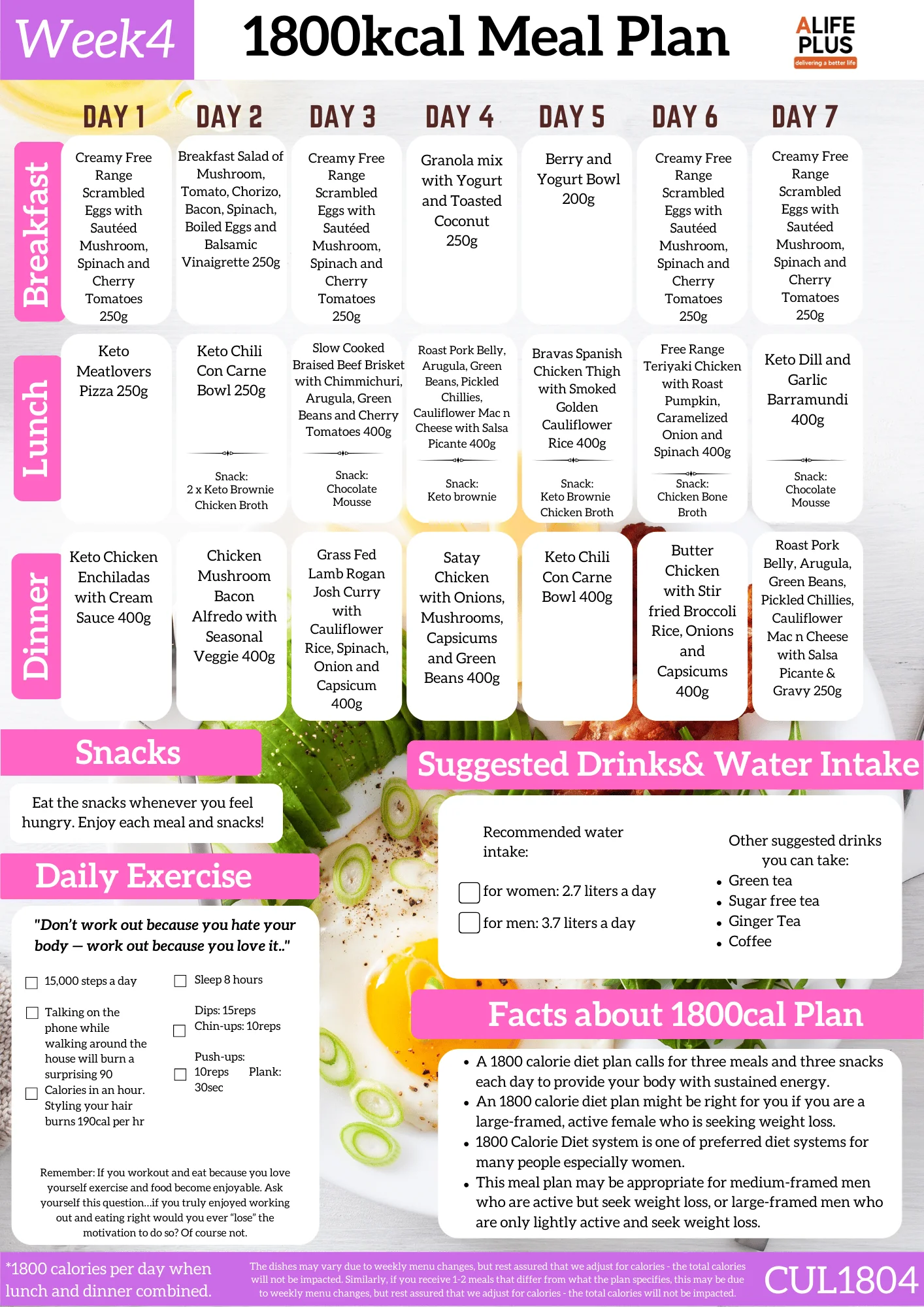 1800 calories NDIS Keto Meal Plan - Image 5