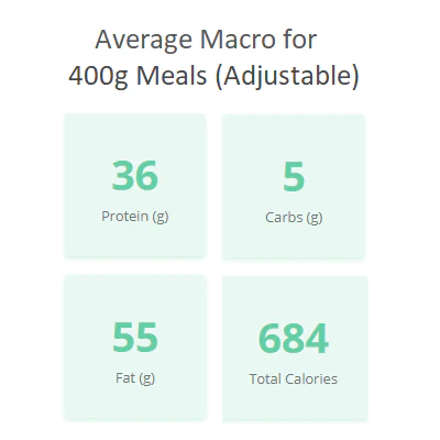 3 Day Keto Diet Meal Plan - Lunch & Dinner - Image 4