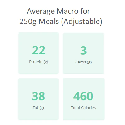 7 Day Keto Diet Meal Plan ~ - Image 4
