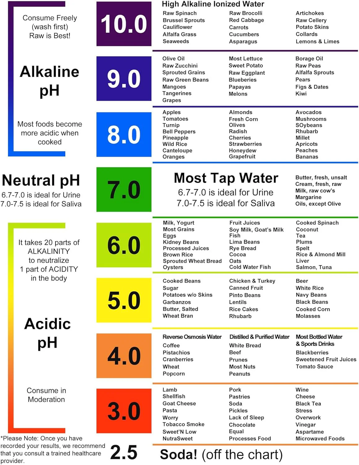 pH Test Strips – Fast & Accurate Alkaline & Acid Level Testing - Image 7